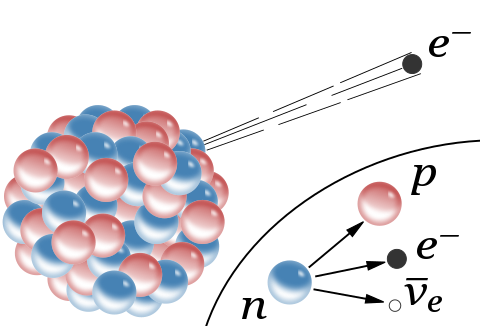 Nuclear Bombs - A Powerful Science Used For Devastation