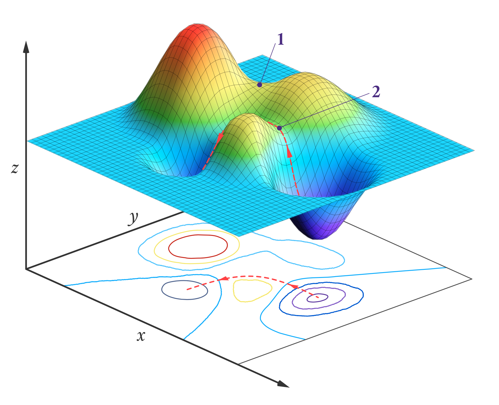 Potential energy surface in variational transition state theory for estimation of transition states