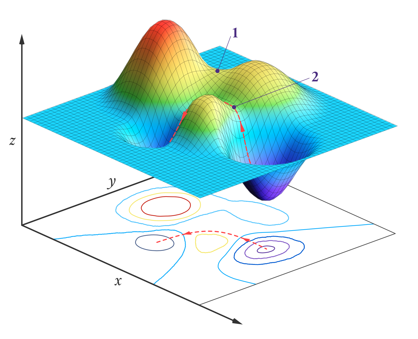 The Chaotic Transition States In Chemical Reactions