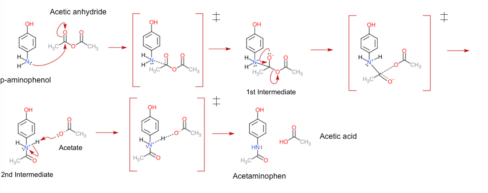 The Chaotic Transition States In Chemical Reactions